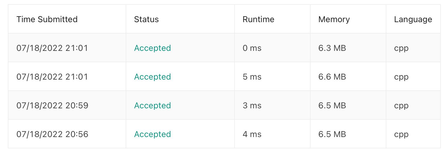Range of LeetCode Submissions, with runtimes ranging 5-0 ms