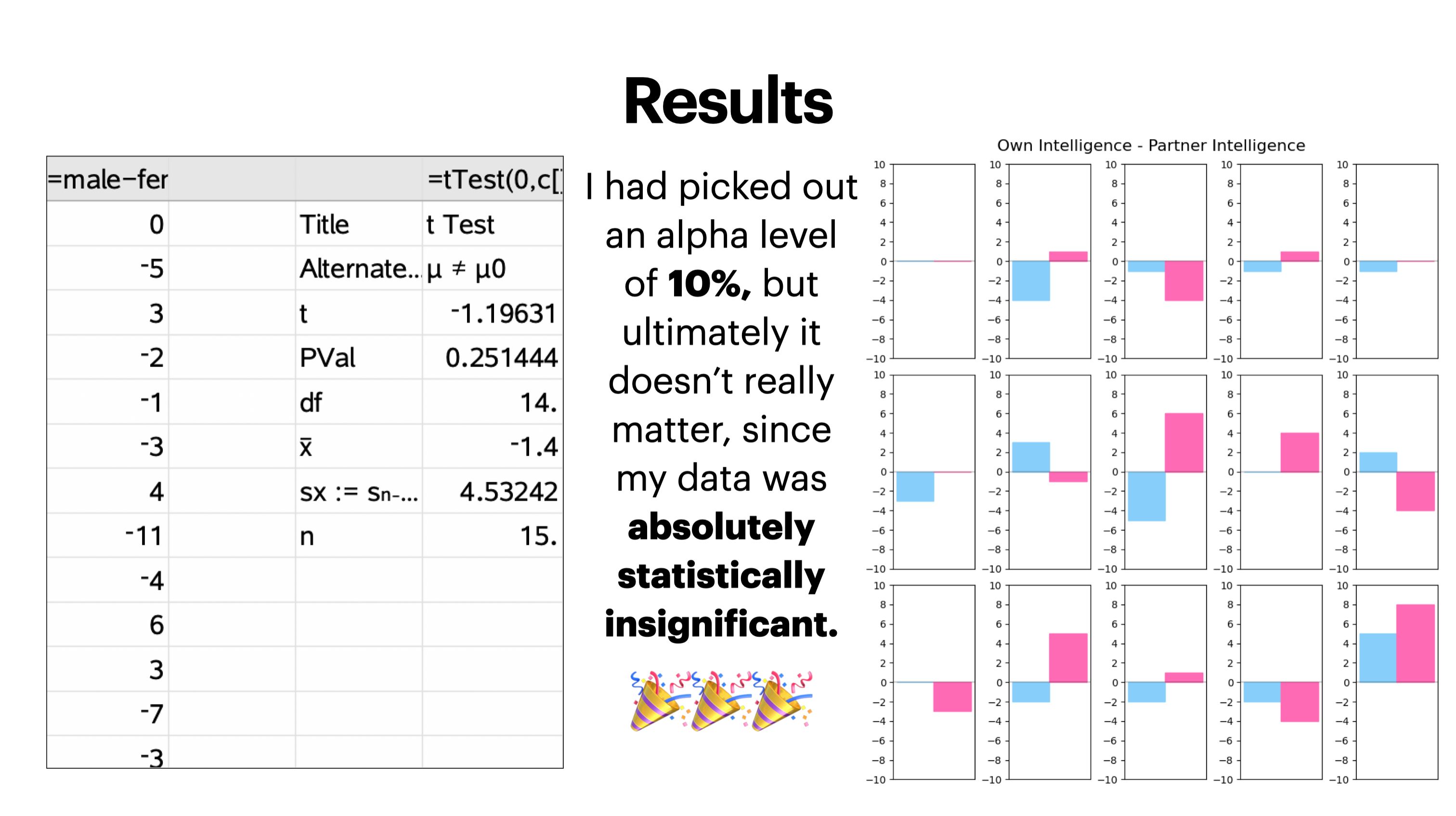 The reuslts slide of my presentation, with celebratory emojis.