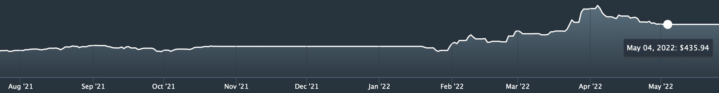 Stock trading activity